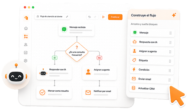 Integraciones con herramientas externas