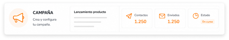 Crea y configura tu campaña