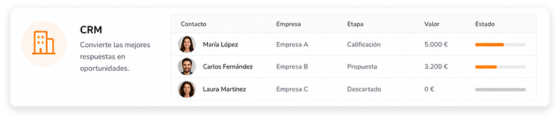 Convierte leads en el CRM