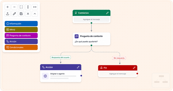 Configuración de personalidad del agente