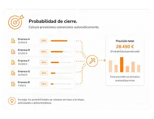 Probabilidad de cierre